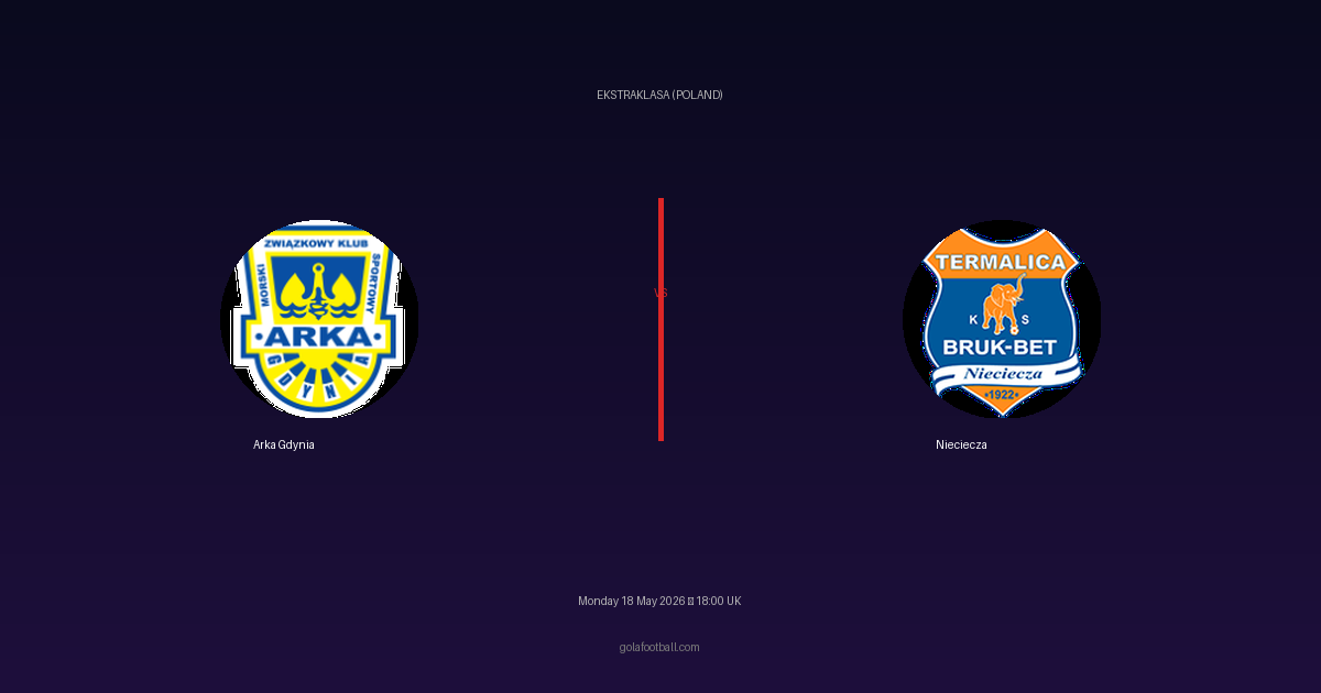 Match Preview: Arka Gdynia vs Nieciecza - prediction, team news, live stream