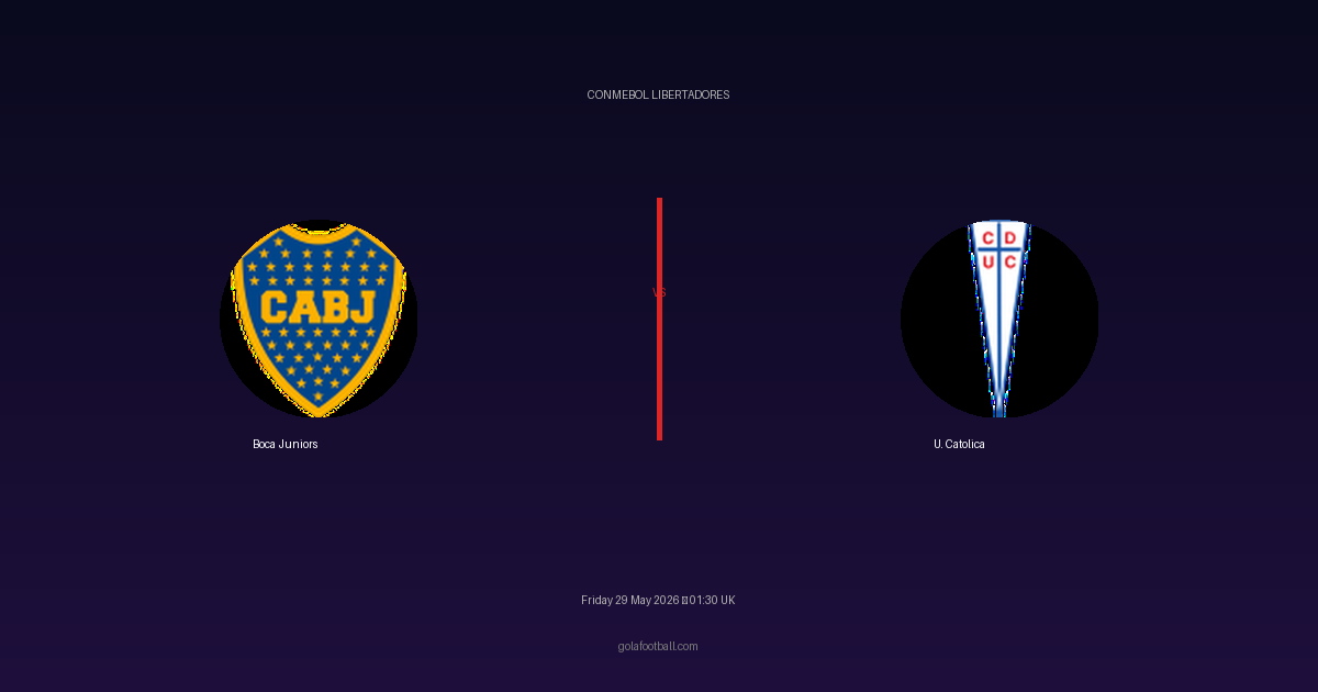 Match Preview: Boca Juniors vs U. Catolica - prediction, team news, live stream