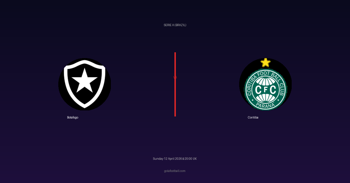 Match Preview: Botafogo vs Coritiba - prediction, team news, live stream
