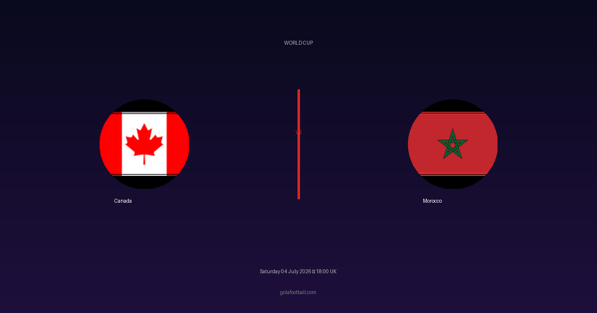 Match Preview: Canada vs Morocco – World Cup
