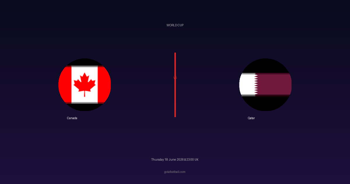 Match Preview: Canada vs Qatar - prediction, team news, live stream