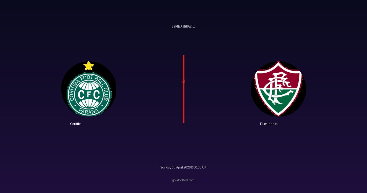 Match Preview: Coritiba vs Fluminense - prediction, team news, live stream