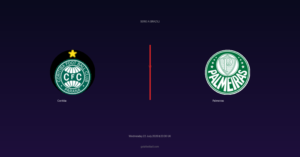 Match Preview: Coritiba vs Palmeiras – Serie A (Brazil)