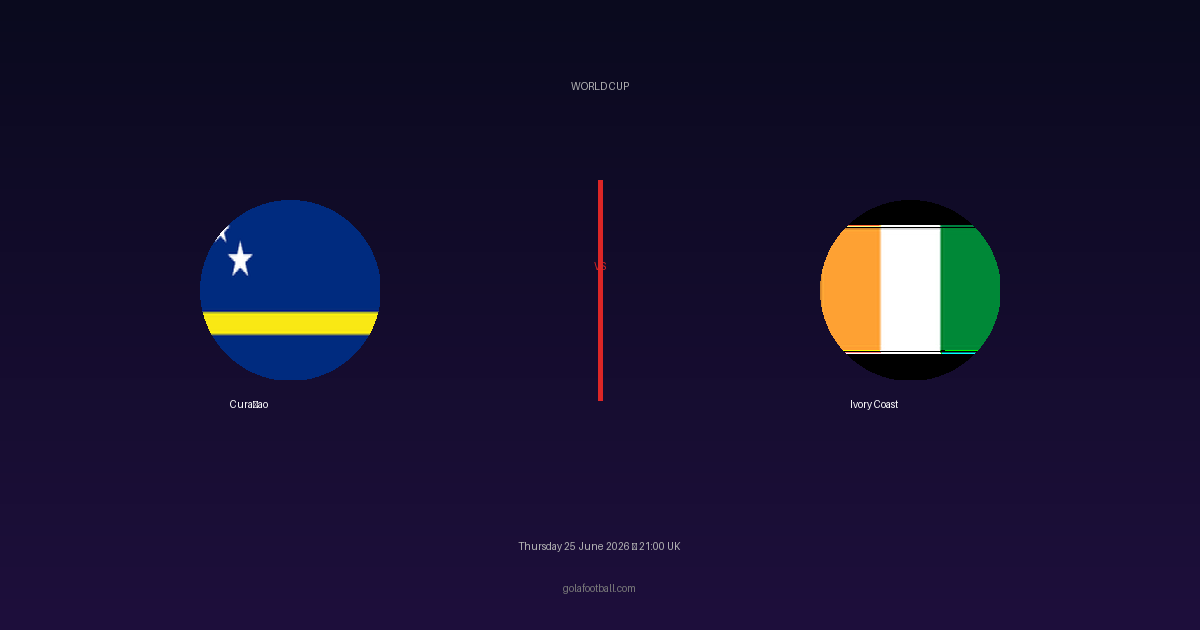 Match Preview: Curaçao vs Ivory Coast – World Cup
