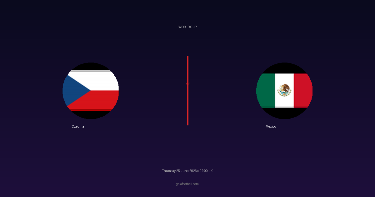 Match Preview: Czechia vs Mexico – World Cup