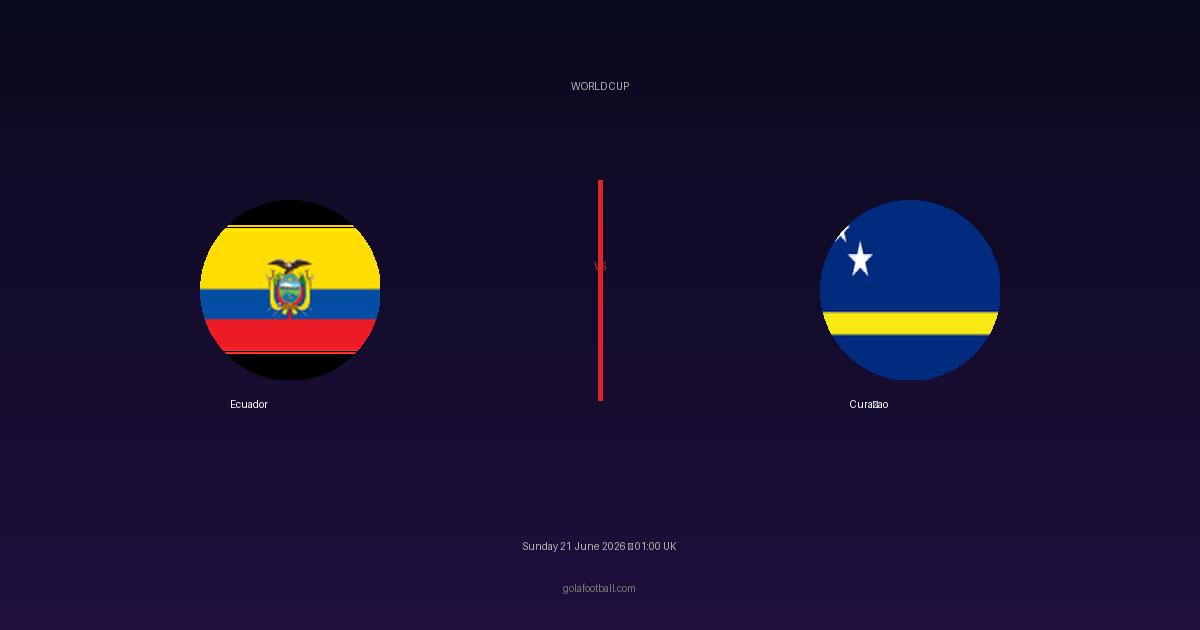 Match Preview: Ecuador vs Curaçao – World Cup