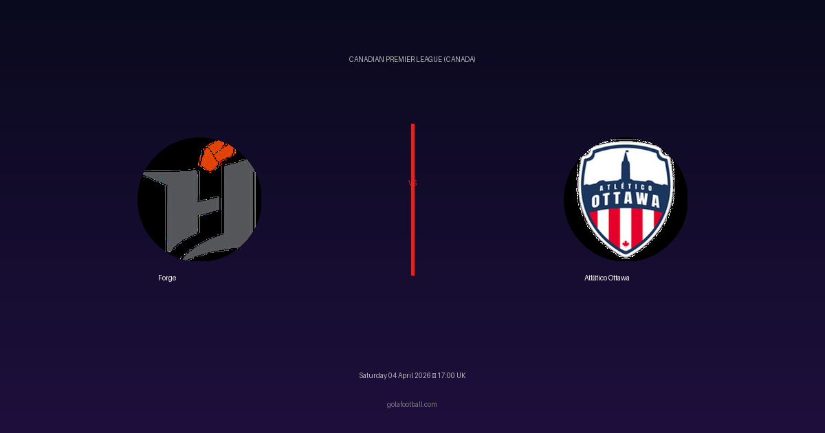 Match Preview: Forge vs Atlético Ottawa - prediction, team news, live stream