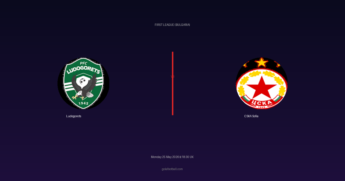 Match Preview: Ludogorets vs CSKA Sofia - prediction, team news, live stream