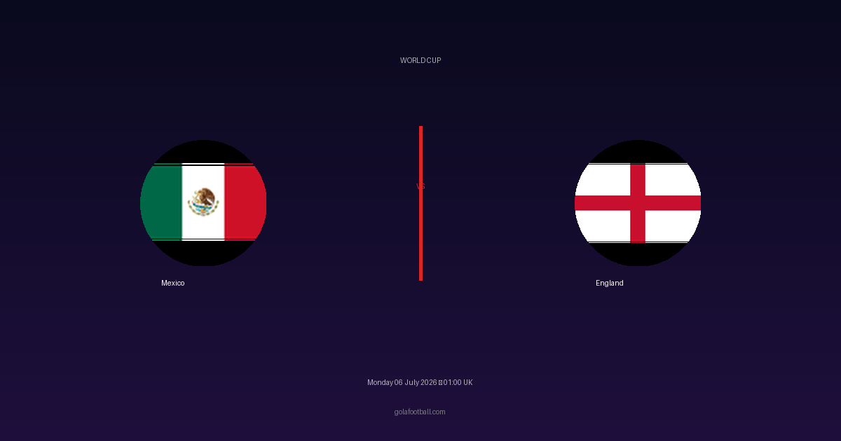 Match Preview: Mexico vs England – World Cup
