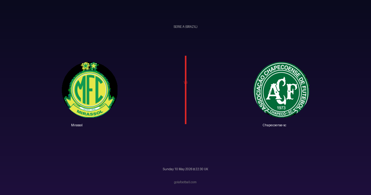 Match Preview: Mirassol vs Chapecoense-sc - prediction, team news, live stream