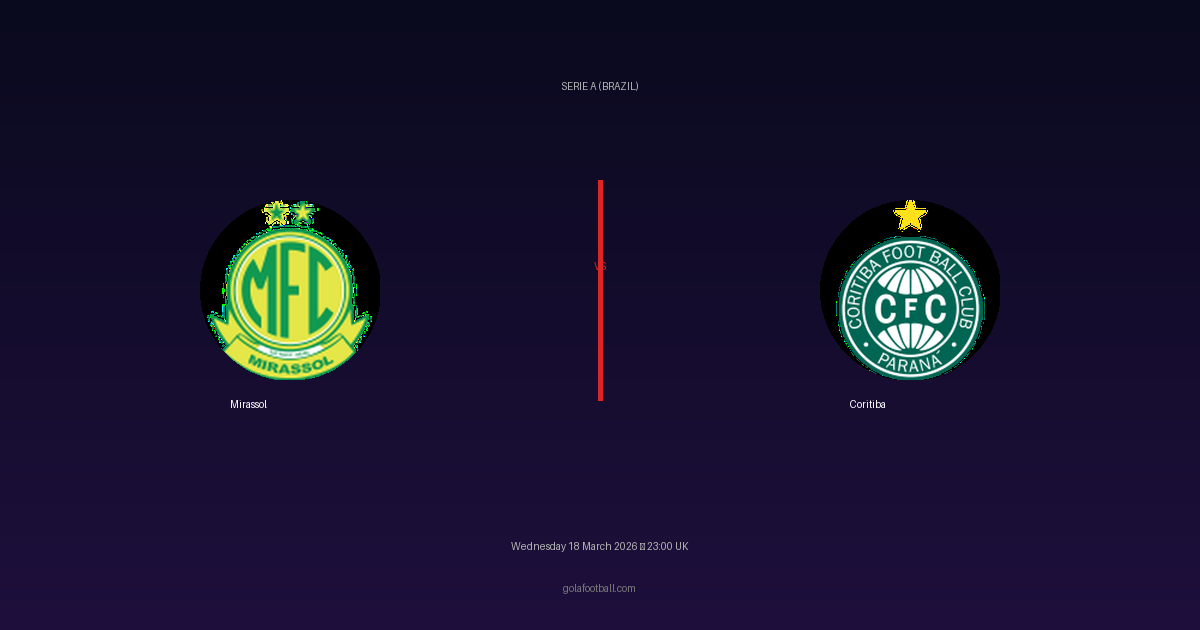 Match Preview: Mirassol vs Coritiba - prediction, team news, live stream