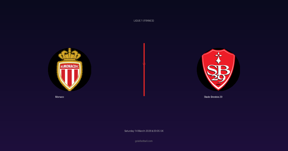 Match Preview: Monaco vs Stade Brestois 29 - prediction, team news, live stream