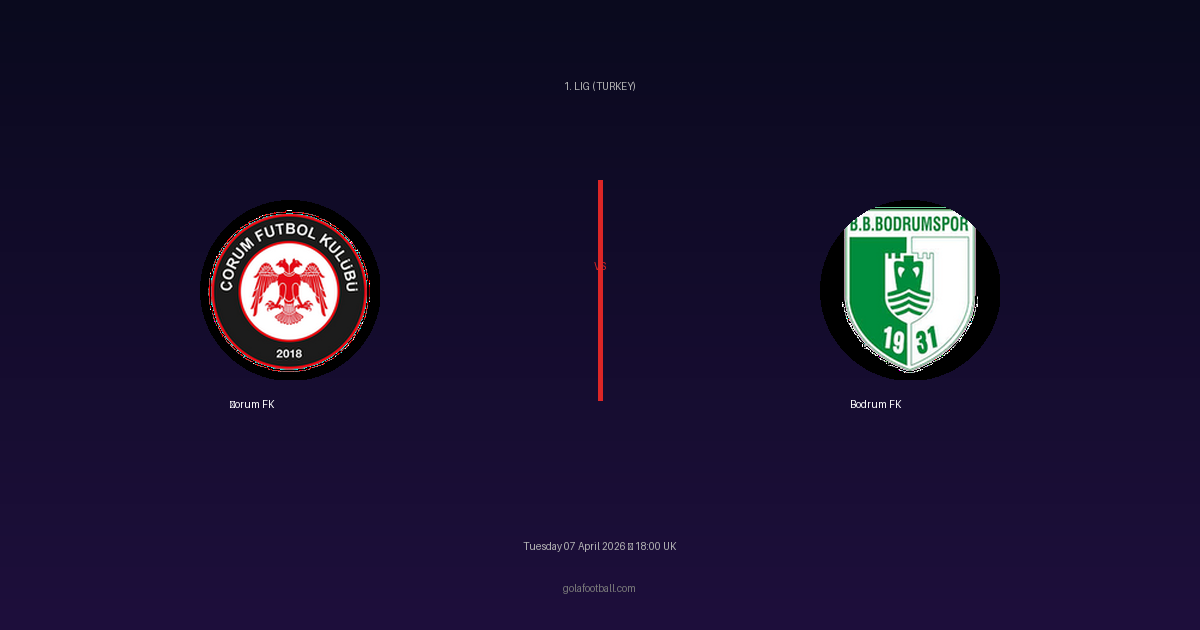Match Preview: Çorum FK vs Bodrum FK - prediction, team news, live stream