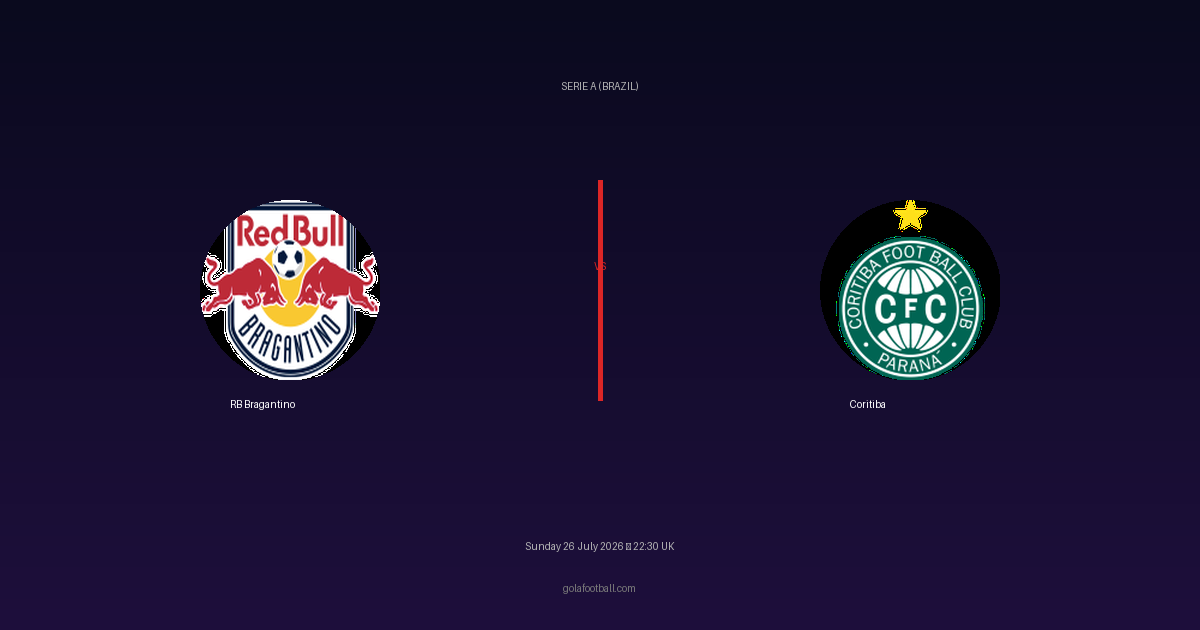 Match Preview: RB Bragantino vs Coritiba – Serie A (Brazil)