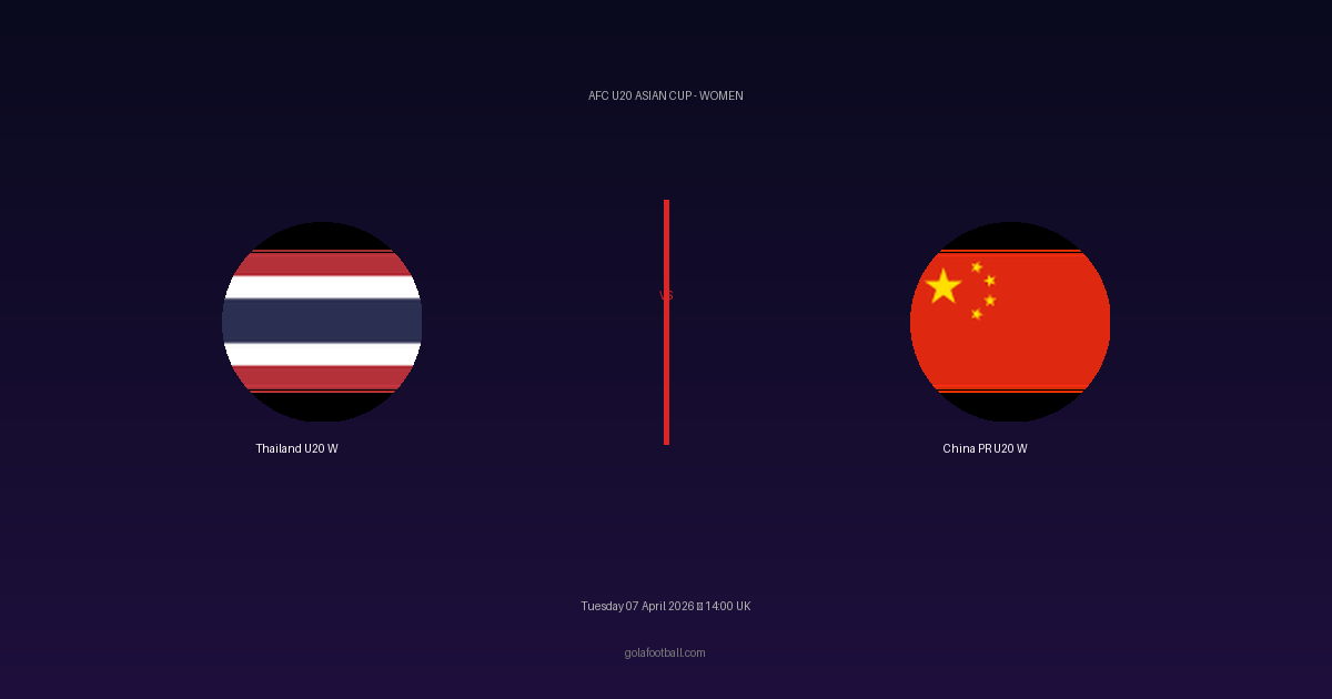 Match Preview: Thailand U20 W vs China PR U20 W - prediction, team news, live stream