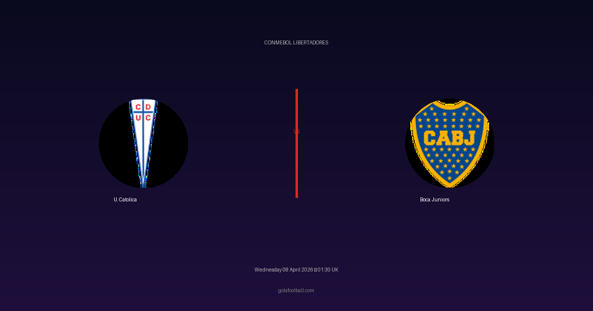 Match Preview: U. Catolica vs Boca Juniors - prediction, team news, live stream