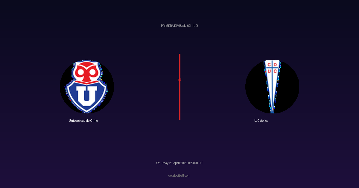 Match Preview: Universidad de Chile vs U. Catolica - prediction, team news, live stream